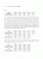 국가별 제조업 경영성과 비교 및 국내 생산성 지표추이 5페이지