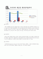 국가별 제조업 경영성과 비교 및 국내 생산성 지표추이 7페이지