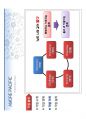 AMORE PACIFIC 글로벌 기업 도약을 위한  공격전략 7페이지