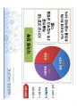 AMORE PACIFIC 글로벌 기업 도약을 위한  공격전략 39페이지