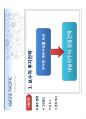 AMORE PACIFIC 글로벌 기업 도약을 위한  공격전략 43페이지