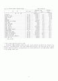 한-캐 (한국 캐나다) FTA 진행과정과 한국경제에 미치는 영향 9페이지