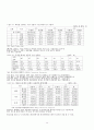 한-캐 (한국 캐나다) FTA 진행과정과 한국경제에 미치는 영향 14페이지