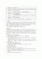 우리나라 사회복지입법을 시대별로 배경과 내용을 정리하고, 우리나라 사회복지입법에 영향을 미친 국제조약에 대해 조사 3페이지