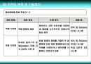 3D 프린터에 대한 이해-3D프린터, 3D프린터 원리, 3D 프린터 기술,3D 프린터활용 5페이지