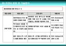 3D 프린터에 대한 이해-3D프린터, 3D프린터 원리, 3D 프린터 기술,3D 프린터활용 6페이지