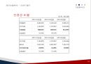 [기업분석]이랜드(기업소개, 재무비율분석, 5Force model, SWOT분석 등) 13페이지