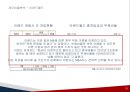 [기업분석]이랜드(기업소개, 재무비율분석, 5Force model, SWOT분석 등) 17페이지