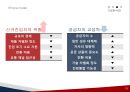[기업분석]이랜드(기업소개, 재무비율분석, 5Force model, SWOT분석 등) 20페이지