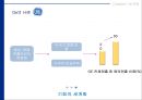 글로벌시대의 국제경영 7페이지