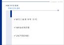글로벌시대의 국제경영 15페이지