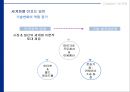 글로벌시대의 국제경영 24페이지