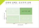국제비즈니스전략2 11페이지