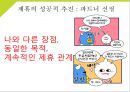 국제비즈니스전략2 22페이지