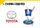 국제비즈니스 전략 4페이지