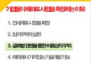 국제비즈니스 전략 13페이지