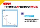 국제비즈니스 전략 15페이지