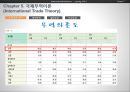 국제무역이론 4페이지