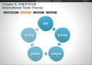 국제무역이론 16페이지