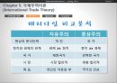 국제무역이론 17페이지