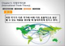 국제무역이론 22페이지