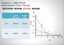 국제무역이론 27페이지