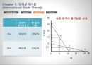 국제무역이론 28페이지
