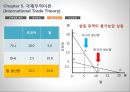 국제무역이론 29페이지
