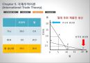 국제무역이론 30페이지
