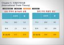 국제무역이론 31페이지