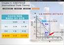국제무역이론 40페이지