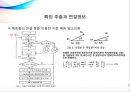 특징점의 융선 연결정보를 이용한 지문인식 알고리즘에 관한ppt 발표자료 입니다. 9페이지