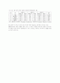 AEO활성화 논문 11페이지