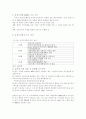AEO활성화 논문 17페이지