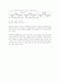 AEO활성화 논문 21페이지