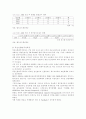 AEO활성화 논문 24페이지