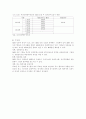 AEO활성화 논문 25페이지