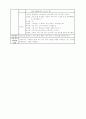 사과가 쿵  수업계획안 2페이지