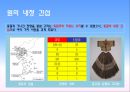 14. 대몽 항쟁과 원간섭기 5페이지