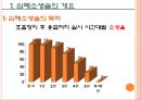 심폐소생술에 대하여 6페이지