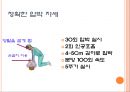 심폐소생술에 대하여 16페이지
