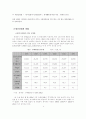 [비즈니스/경제] 청년실업   6페이지
