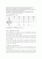 국내 자동차 산업의 경쟁력분석 2페이지