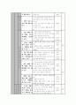 [수업 지도안] 청소년기의 특성과 과제  6페이지