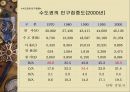 행정중심복합도시 건설에 대한 검토와 바람직한 진행방향  6페이지