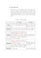 잊지 말아야 할 일본의 역사왜곡과 현실 - 현대 사회에서의 일본의 대외 정치적 만행과 진상규명 없이 역사 속에 사장된 관동대지진에 대한 고찰  9페이지