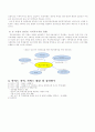 학교사회사업을 통한 성소수자에 대한 인권보호 프로그램 10페이지