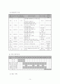 청소년 미혼모의 학업욕구 충족을 위한 학업지원 및 보육지원 프로그램 “아이나비(飛)(‘아이’와 ‘나’의 비상) 12페이지