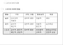 스포츠와 정치 6페이지