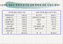 사회변화에 따른 범죄 38페이지